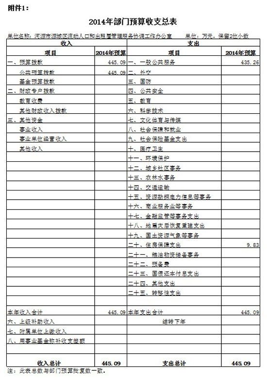 流动人口出租屋管理制度