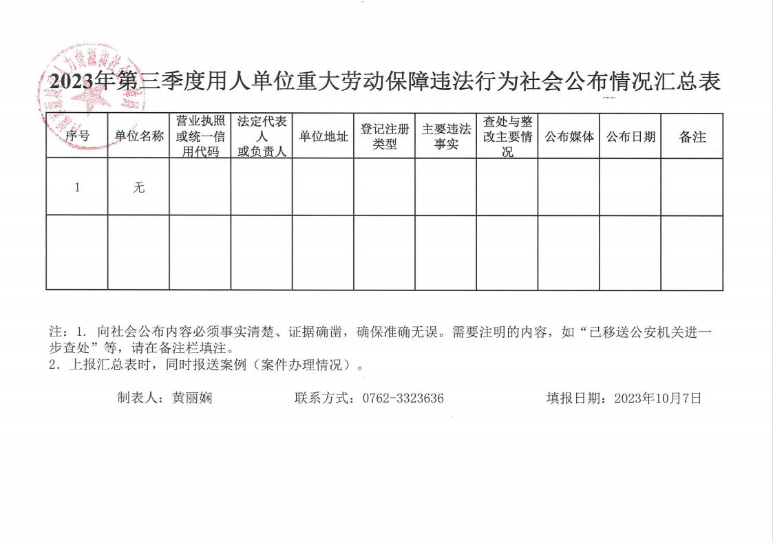 2023年第三季度用人单位重大劳动保障违法行为社会公布情况汇总表.jpg