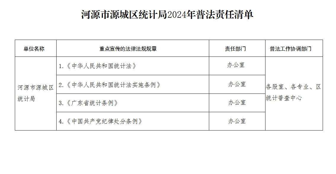 河源市源城区统计局2024年普法责任清单.jpg