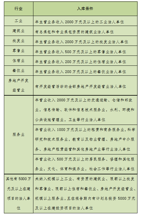 四、“四上”企业入库的标准.jpg