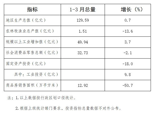 一季度.png