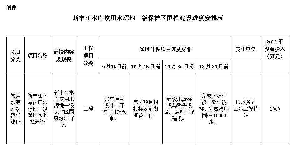 附件：新丰江水库.png