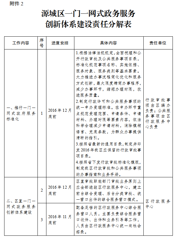 一门一网式.png