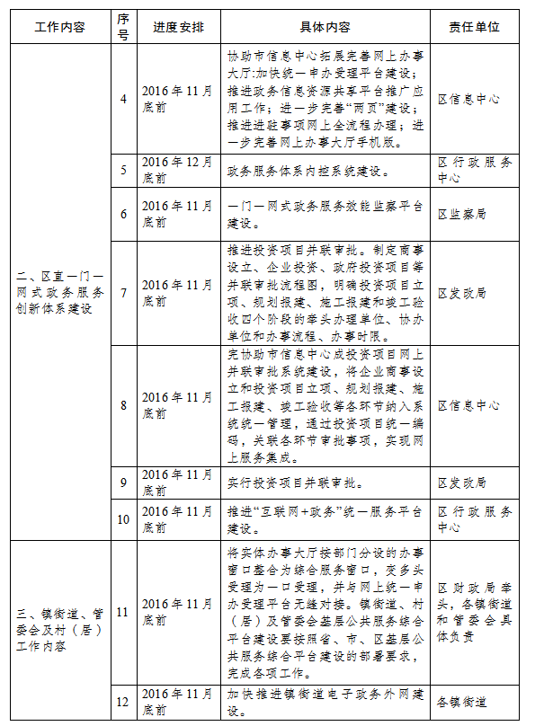 一门一网式2.png
