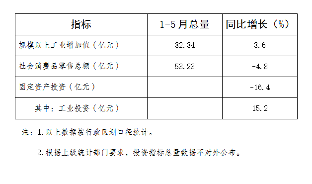 月报5月.png