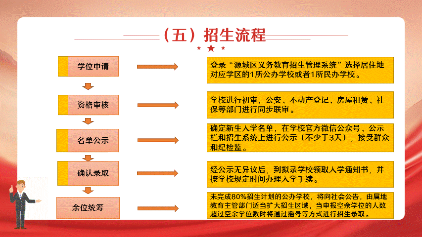 一图读懂《源城区义务教育学校招生工作方案》8.gif