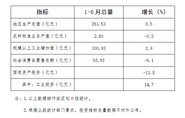 2024年上半年源城区主要经济指标2.jpg