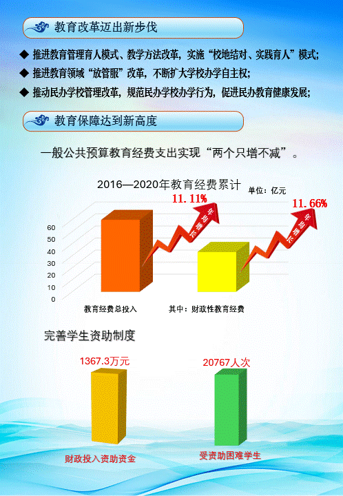 一图读懂5.gif