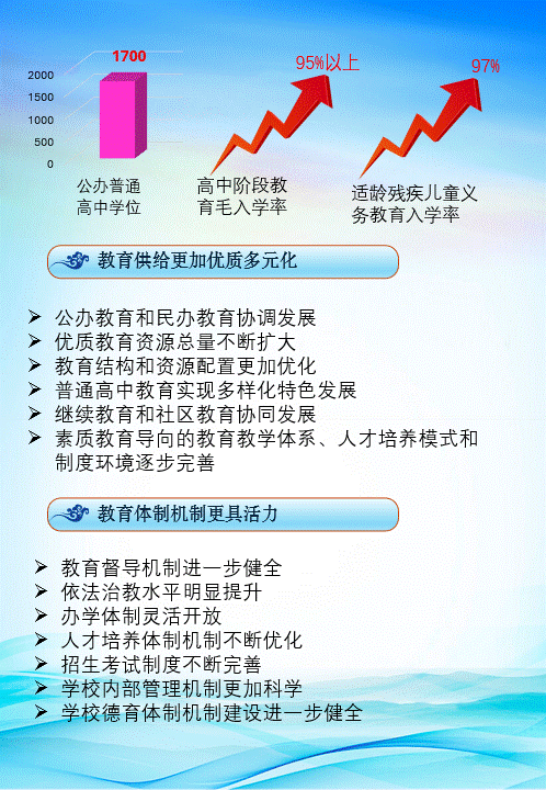 一图读懂9.gif