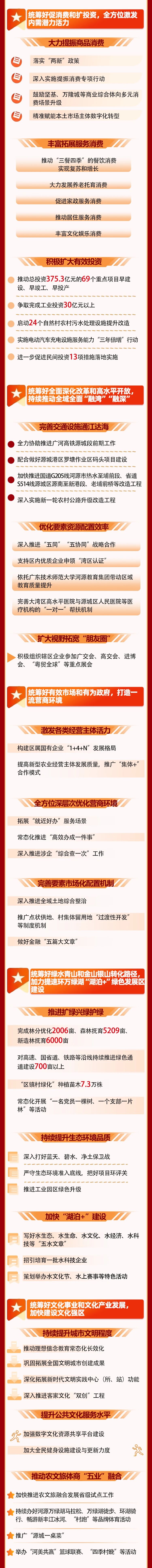 一图读懂2026年源城区政府工作报告4.jpg