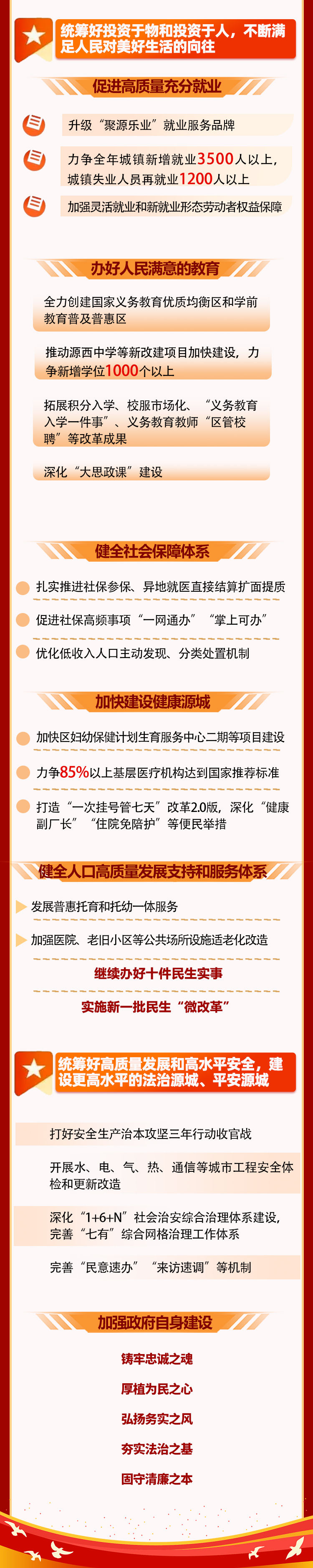 一图读懂2026年源城区政府工作报告5.jpg