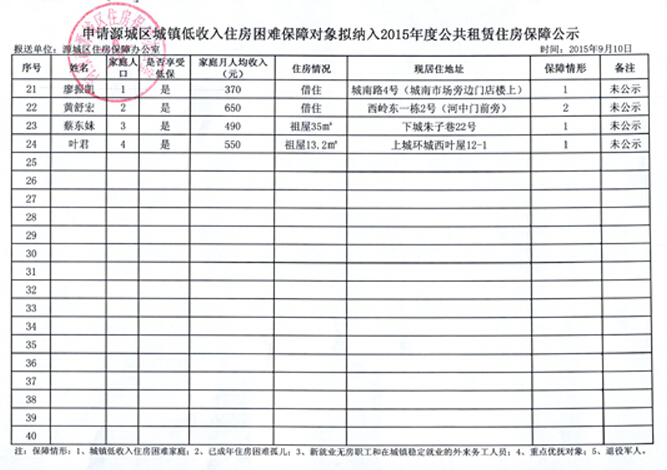 低收入家庭标准_低收入住区(3)