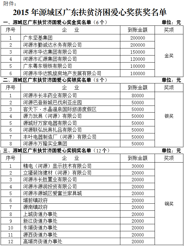 附表源委发[2016]5号.jpg