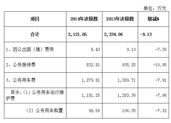 C:UsersAdministratorDesktop？4、2015、2016财政预决算公开？4-2016预决算公开-5、三公经费汇总公开？4年源城区区本级“三公”经费财政拨款汇总决算表.jpg