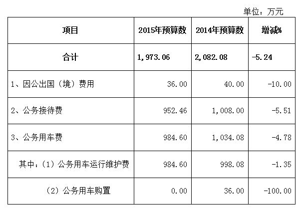 C:UsersAdministratorDesktop？4、2015、2016财政预决算公开？4-2016预决算公开-5、三公经费汇总公开？5年源城区区本级“三公”经费财政拨款汇总预算表.jpg