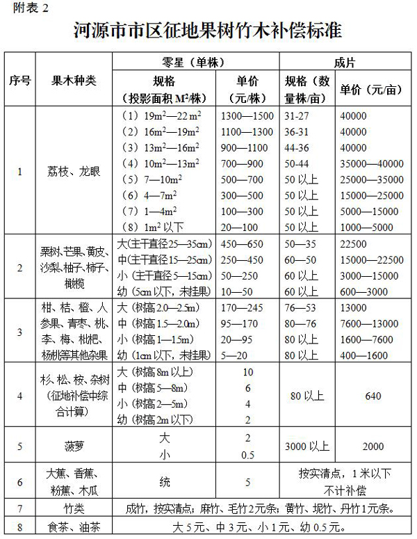 附表2 拷贝.jpg