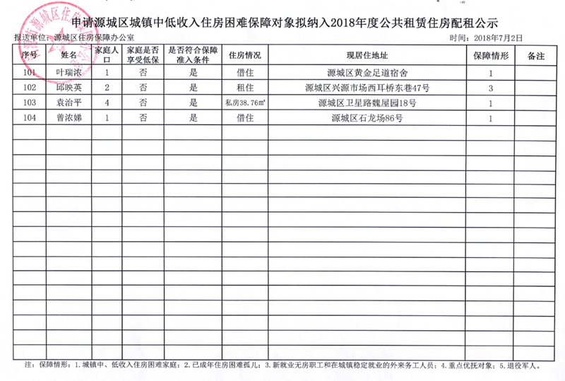 低保患者收入证明表 www.gdyc.gov.cn