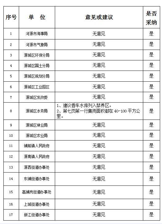 C:UsersAdministratorDesktopQQ截图20190428095650.jpg